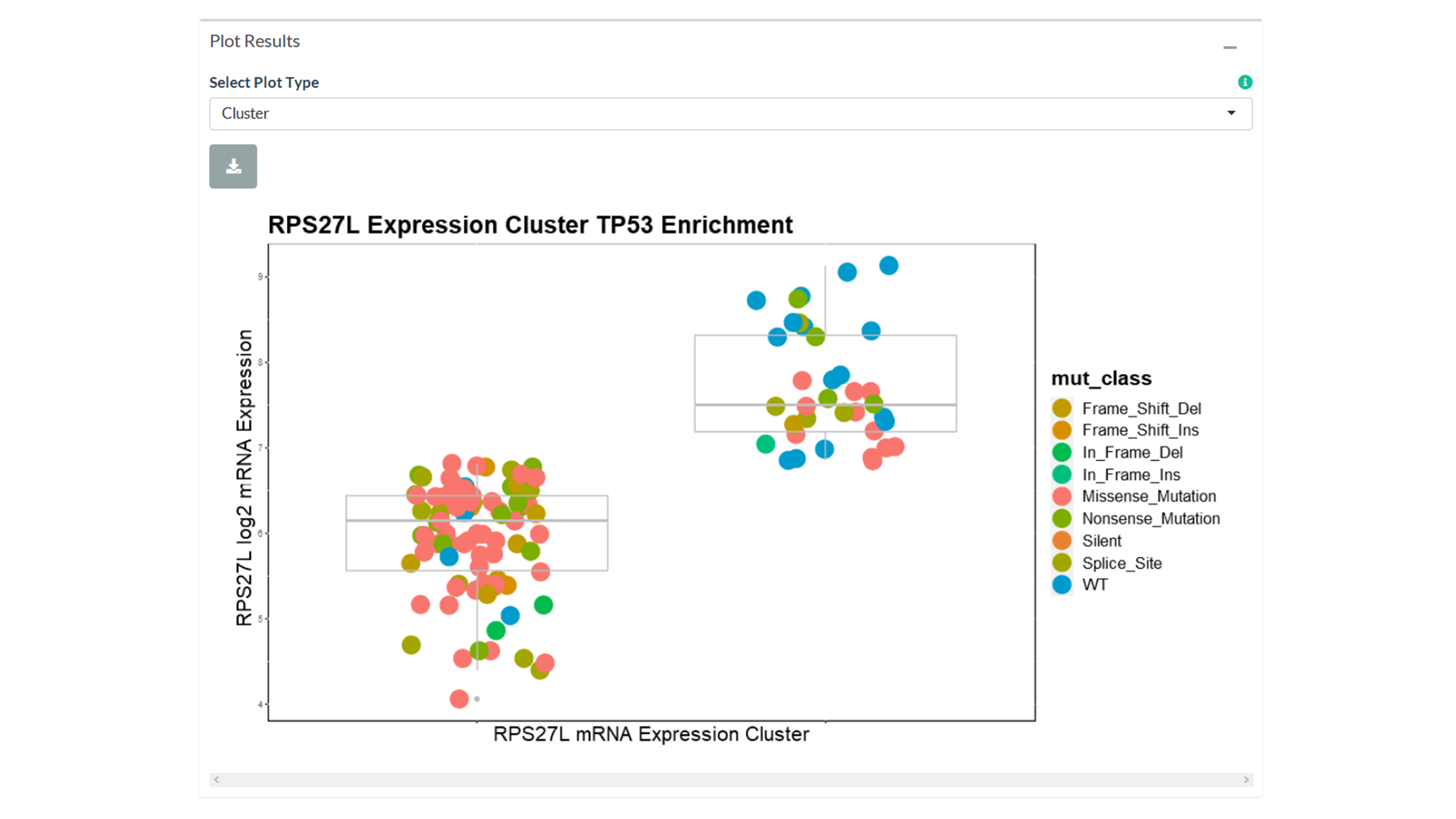 Mutational Status for Gene Expression Clusters
