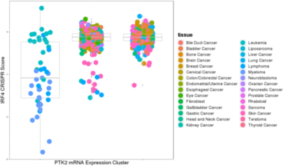 geneXPR CRISPR example